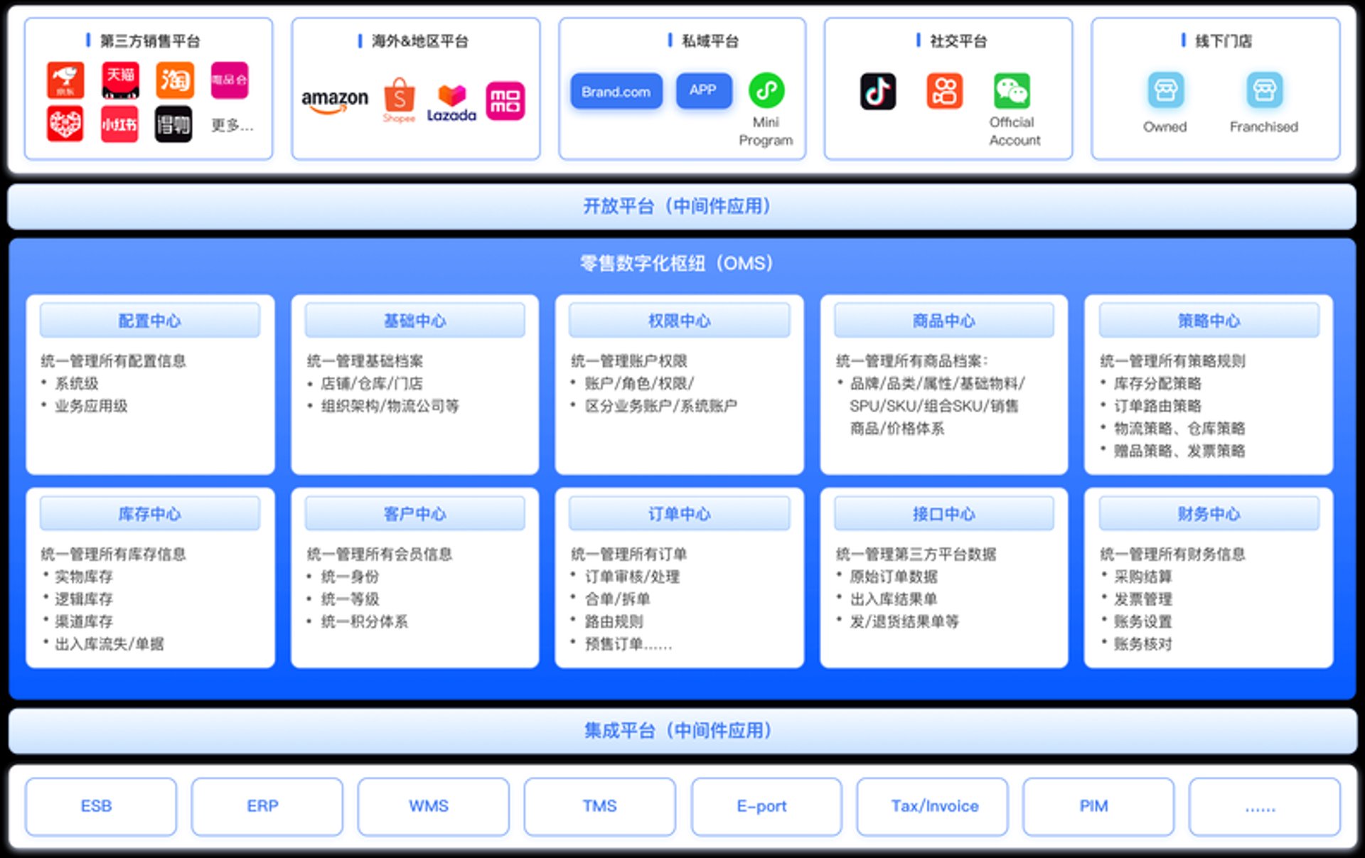 商派网络科技